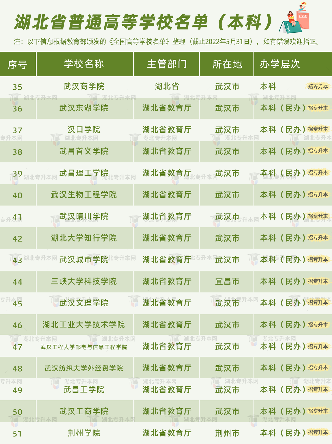 高考和專升本怎么擇校？本科+?？?30所院校盤點，含985/211！