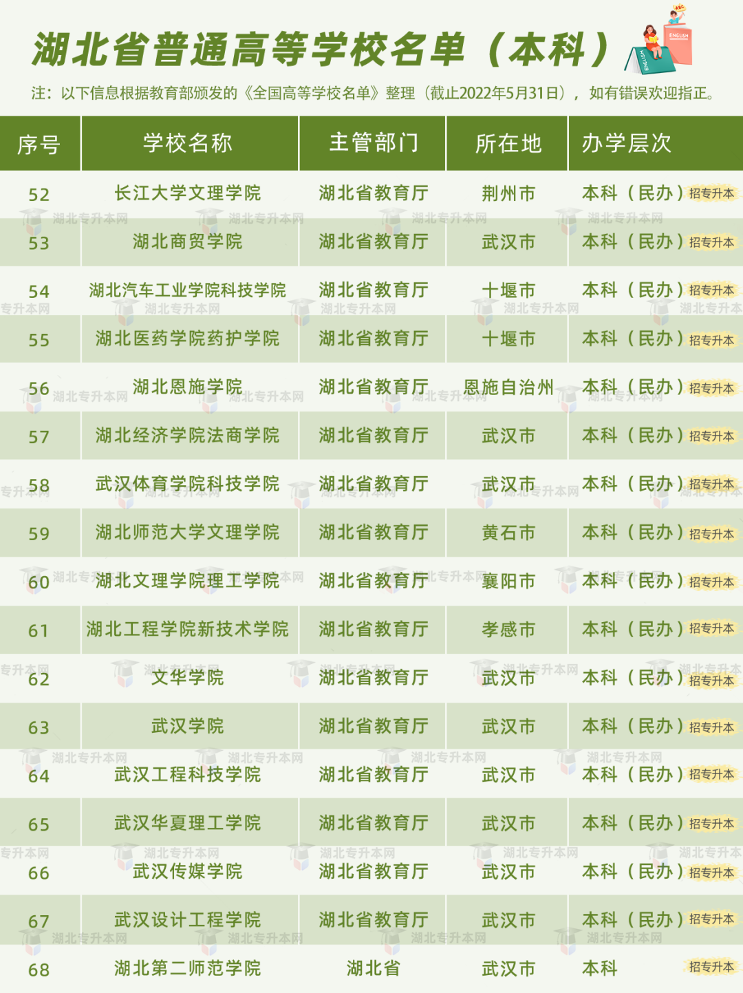 高考和專升本怎么擇校？本科+?？?30所院校盤點，含985/211！