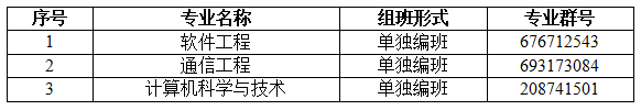 2022專(zhuān)升本生已經(jīng)要入學(xué)了？入學(xué)還分校區(qū)嗎？