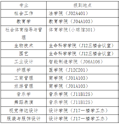 江漢大學(xué)專升本新生在哪個(gè)教學(xué)樓報(bào)到？教材也在教學(xué)樓領(lǐng)嗎？