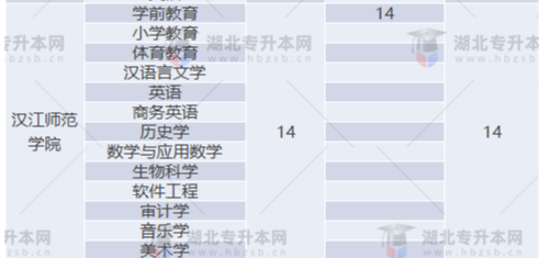 專升本補(bǔ)錄名額多實(shí)際錄取人數(shù)少？2022專升本最新補(bǔ)錄結(jié)果已出