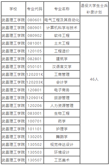 湖北普通專升本的補(bǔ)錄預(yù)錄取名單也就是在這兩天就都公布出來了，因?yàn)椴痪弥缶鸵_學(xué)，學(xué)校也要準(zhǔn)備開學(xué)事宜了。