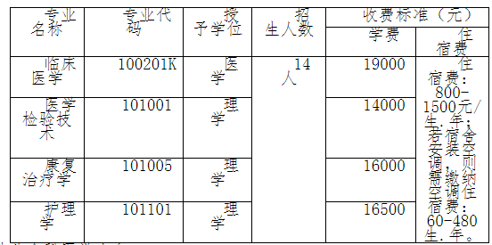 湖北醫(yī)藥學(xué)院藥護(hù)學(xué)院補錄計劃